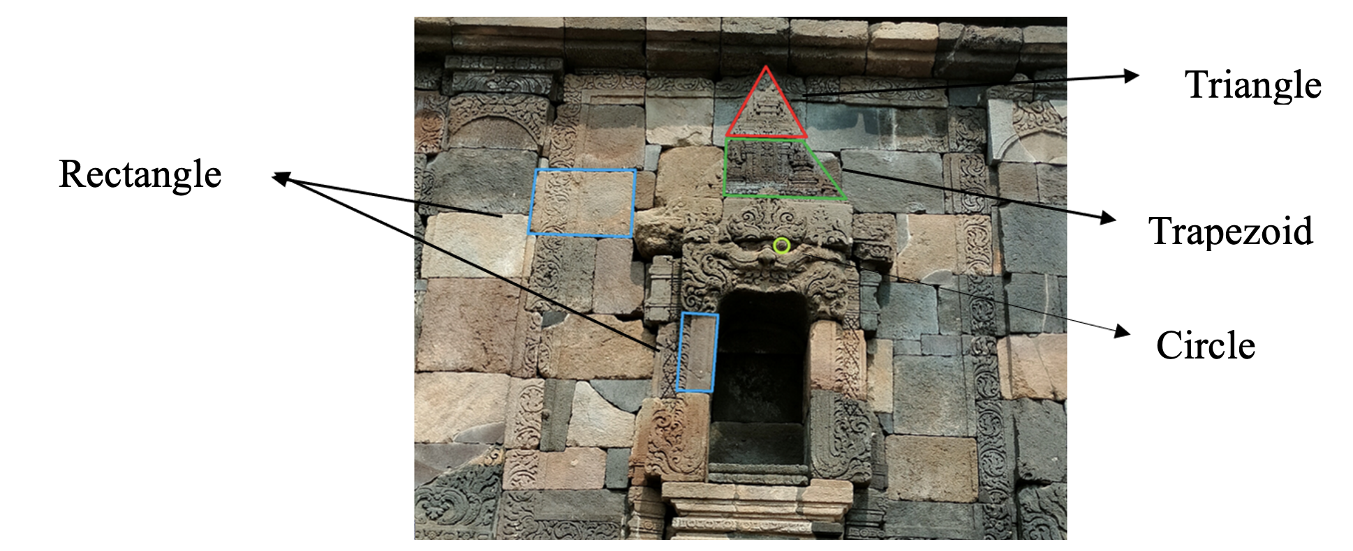 Plane Geometry on the decoration of the kala and walls