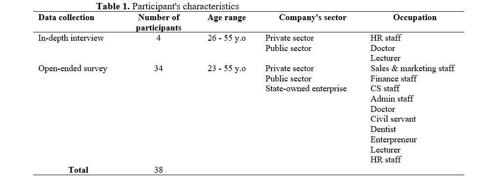 Table 1. Participant's characteristics