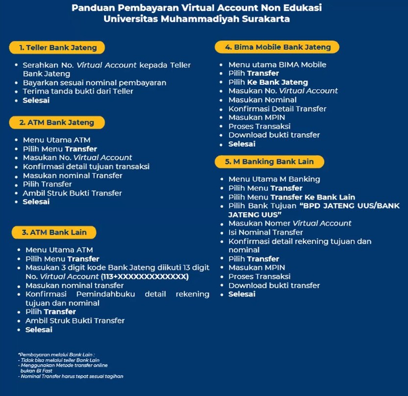 Panduan Virtual Account UMS